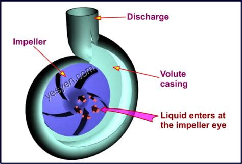 how to make a centrifugal pump|working principle of centrifugal pump.